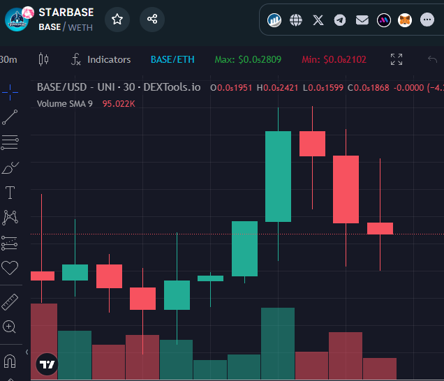 starbaseth's tweet photo. Revenue Share is LIVE.

Claim here: https://t.co/H23stygFOu https://t.co/zc06ywdHfm