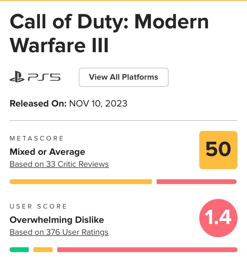 🅾️🔺️◻✖ on X: A look at the player ratings for Call Of Duty