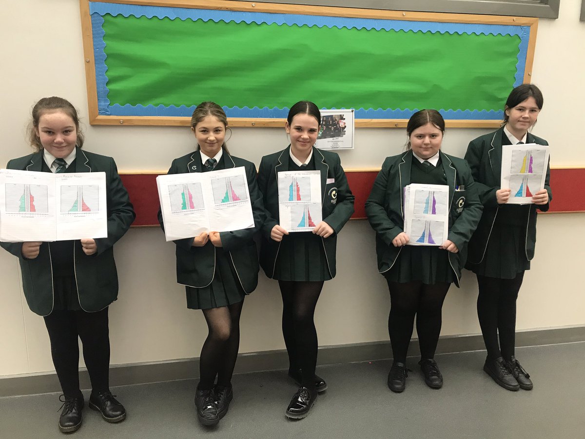 Stceciliasgeog's tweet image. Well done to these 9 Faith #geography pupils who successfully analysed population data to create impressive population pyramids. #NeatWork #PopulationPyramids #PresentationSkills @StCeciliasDerry