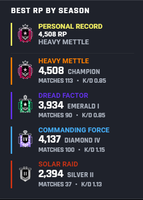 JanitR6's tweet photo. These are the stats of a real gamer fr https://t.co/oNcGO5QnQb