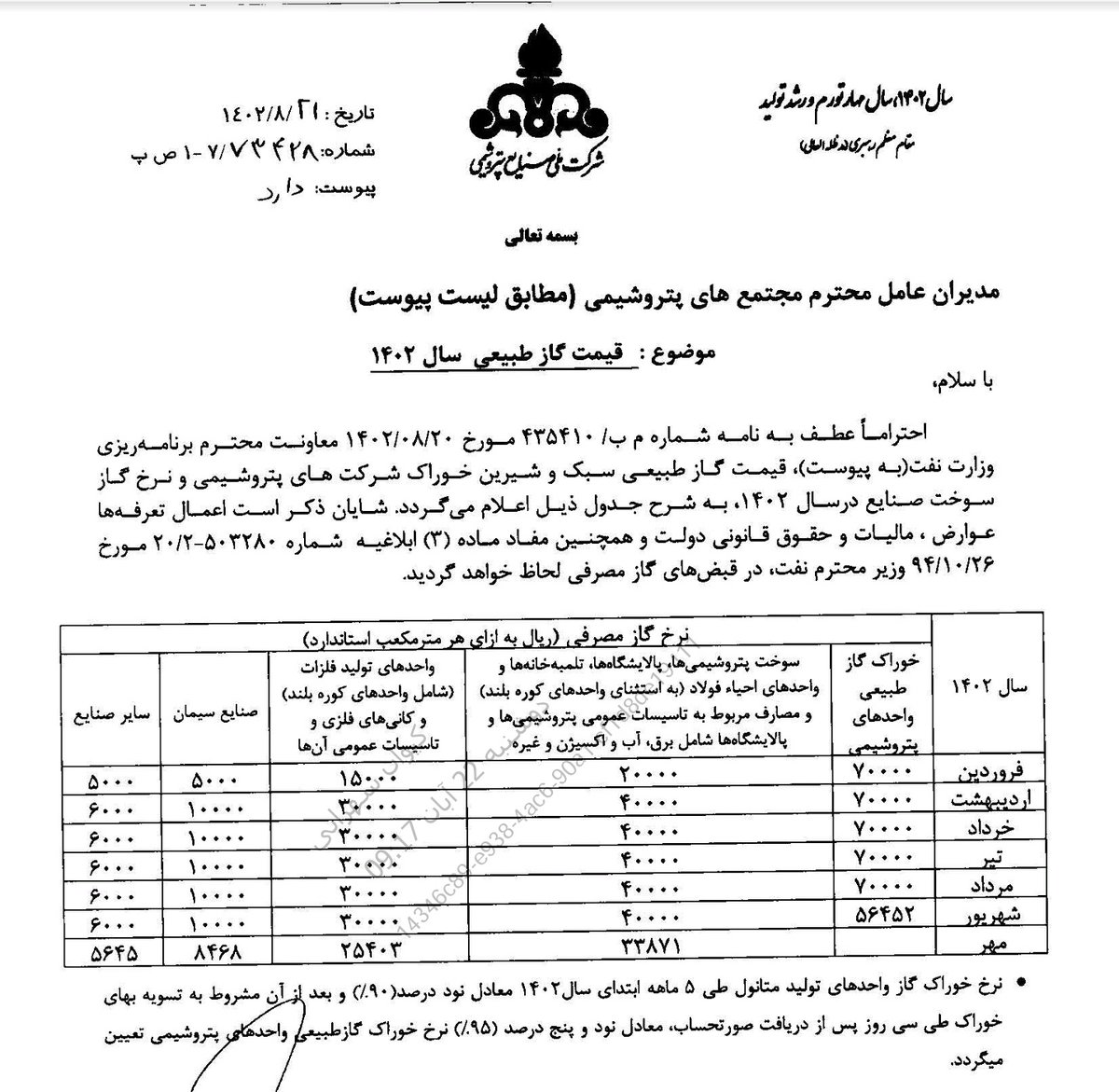 با اعمال نظر پخمگان نسبت به نرخ خوراک پتروشیمی و سایر صنایع صادراتی، تیشه به ریشه ارزآوری نزن حیوان!