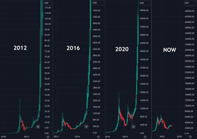 We are so oo oo early ,,,, #LUNC 1$ Confirmed? #USTC #BTC #LuncBurn #LUNA