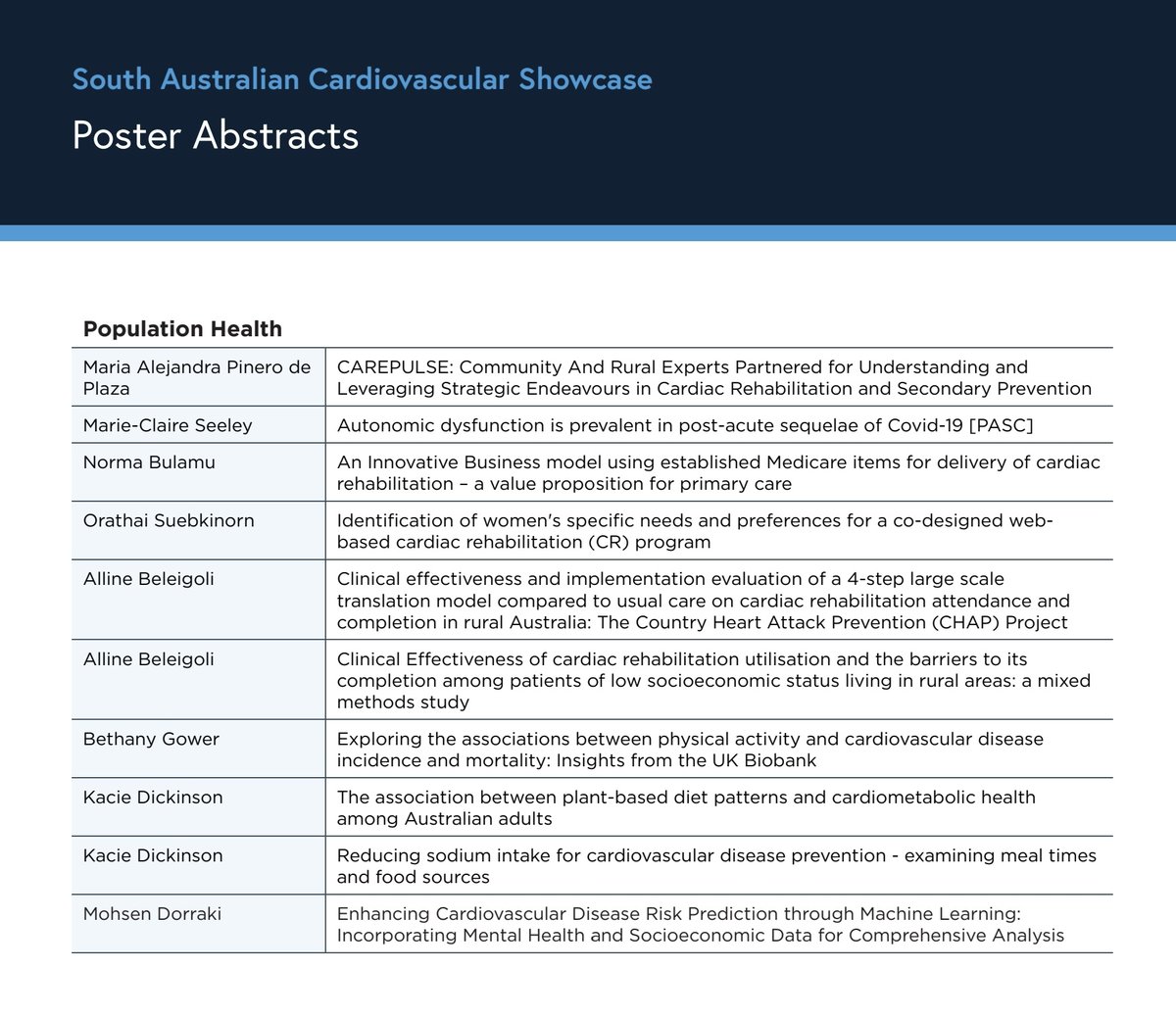 MariaAPinero's tweet image. Excited to present my poster/abstract at the 2023 SA Cardiovascular Showcase on Nov 17! Grateful for the opportunity to share insights and contribute to advancing cardiovascular research locally and globally.  doi.org/10.25451/flind…
#SACardioShowcase2023 #ResearchPresentation
