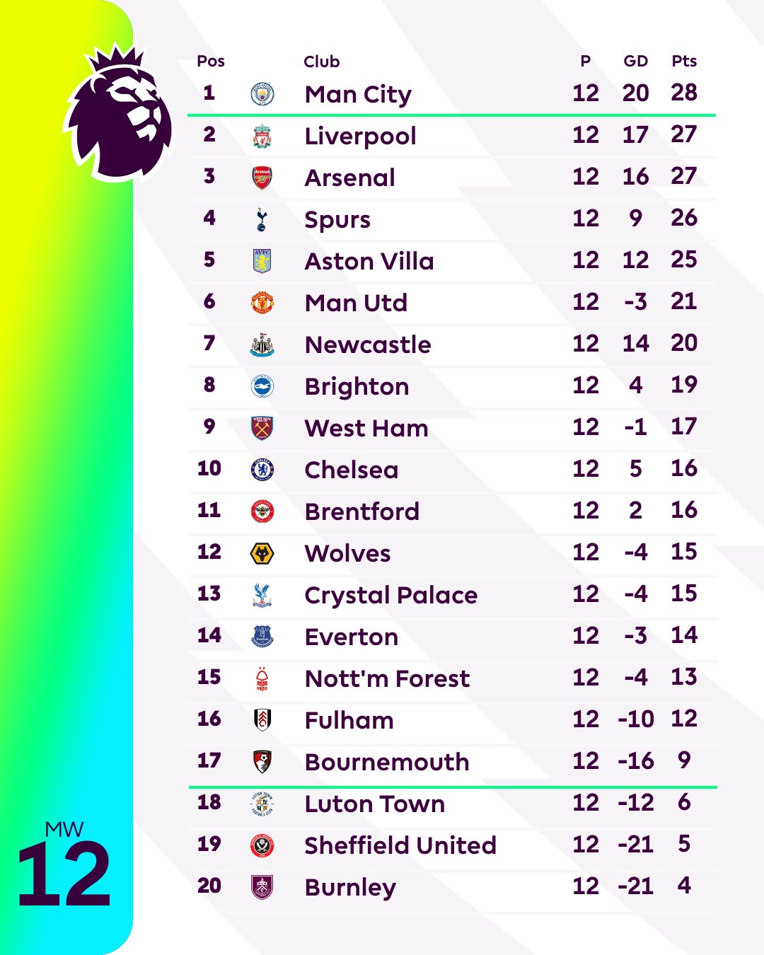 Premier league cheap football table
