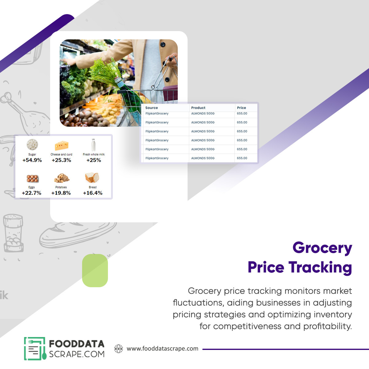 fooddatascrape's tweet image. Empower your shopping with our #grocerypricecomparisondashboard. Our #grocerypricetracking helps compare prices, find deals, and save money on essential groceries. Shop smart today!

Know More : fooddatascrape.com/food-dashboard…

#GroceryDataCollection #USA #UAE #UK #India