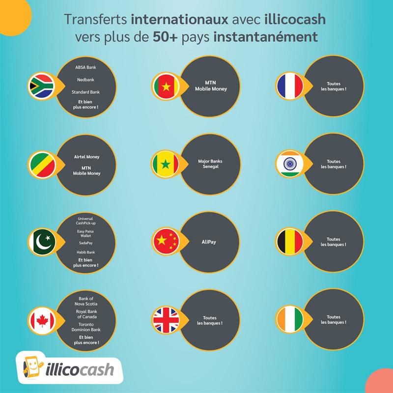 MonCongoRDC's tweet image. Avec #illicocash profitez des transferts d’argent internationaux instantanés dans plus de 50 pays! Allez - y c’est a 0% ✨
Commencez à envoyer de l’argent gratuitement à l’international! 📲
Play store: shorturl.at/htuxC
iOS: shorturl.at/CEIN4
#applicationmobile