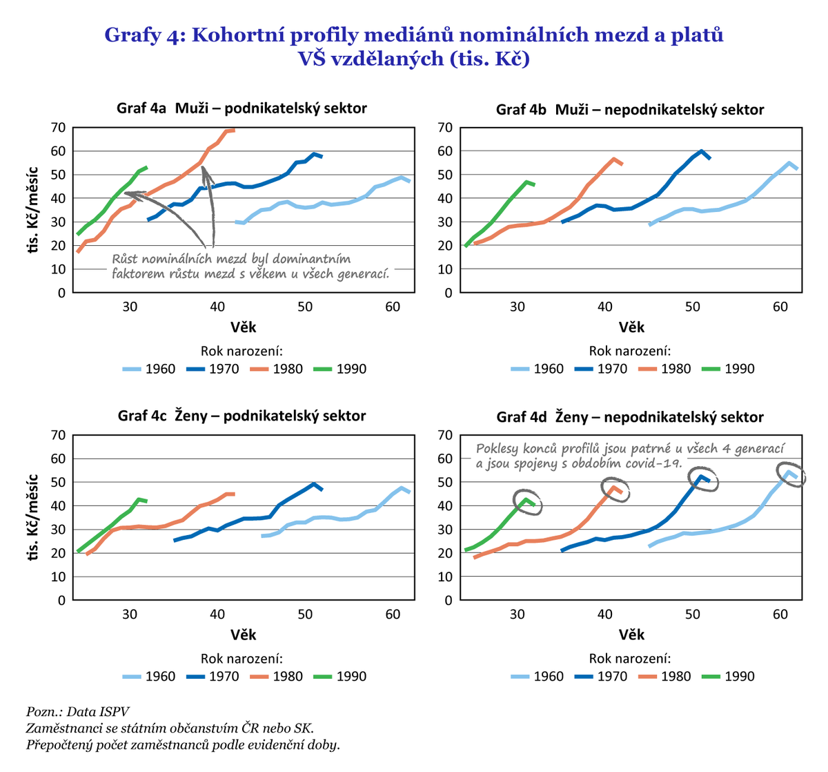 IDEA_ThinkTank's tweet photo. 👩‍🎓🧑‍🎓Nová studie @IDEA_ThinkTank: Máme příliš mnoho vysokoškoláků? Co lze vyčíst z celoživotních mzdových profilů👉 https://t.co/N7ajGWUyhd

Tisková zpráva👉 https://t.co/n1QN5rLYOh https://t.co/Q0o9eB31X1