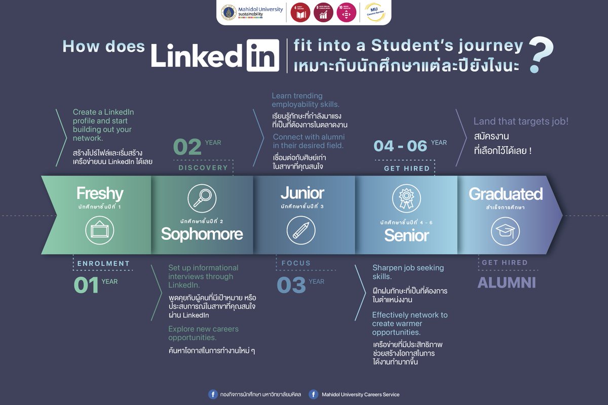 💡How does LinkedIn fit into a student’s journey?💡เราสามารถวางแผนหรือมองหางานที่เราอยากทำได้ตั้งแต่เราอยู่ปี 1 เลยนะแถมมหาวิทยาลัยมหิดล ได้ให้เข้าไปเรียน LinkedIn Learningได้ฟรีแบบจุใจอีก
ลงทะเบียนใช้งานLinkedInLearningได้ที่ bit.ly/MUinlearning
#LinkedInLearning #MUCareers