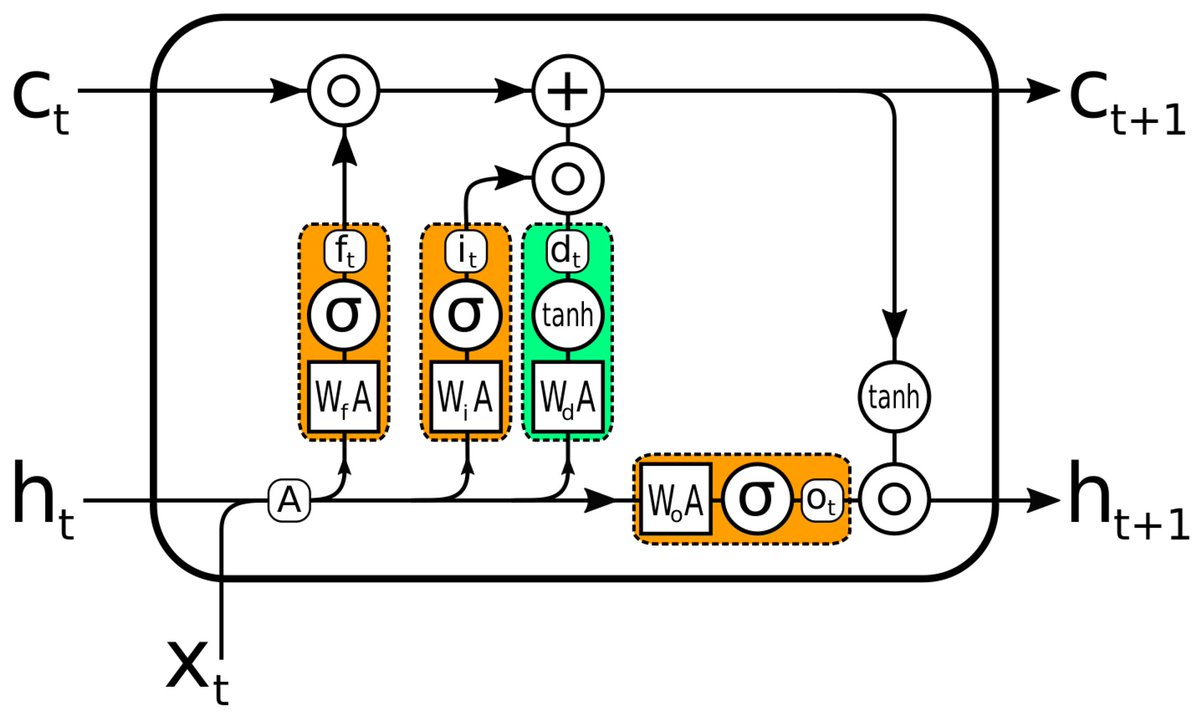 Sensors_MDPI's tweet image. #mostview
Treatment Outcome Prediction Using Multi-Task Learning: Application to Botulinum Toxin in Gait Rehabilitation
mdpi.com/1424-8220/22/2…
#multitasklearning #clinicalgaitanalysis #gaitrehabilitation #deeplearning #botulinumtoxin