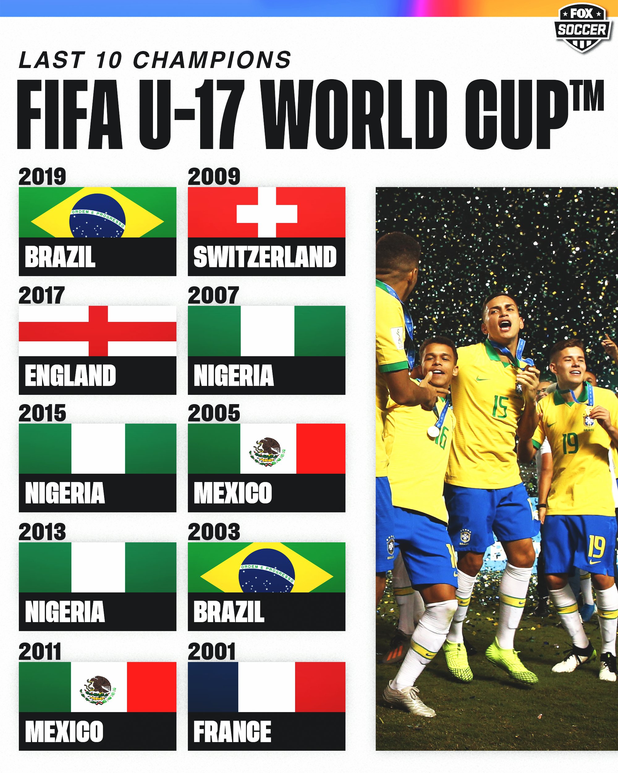 FOX Soccer on X: RT if your team has won a FIFA World Cup title over the  last 10 installments! 🏆  / X