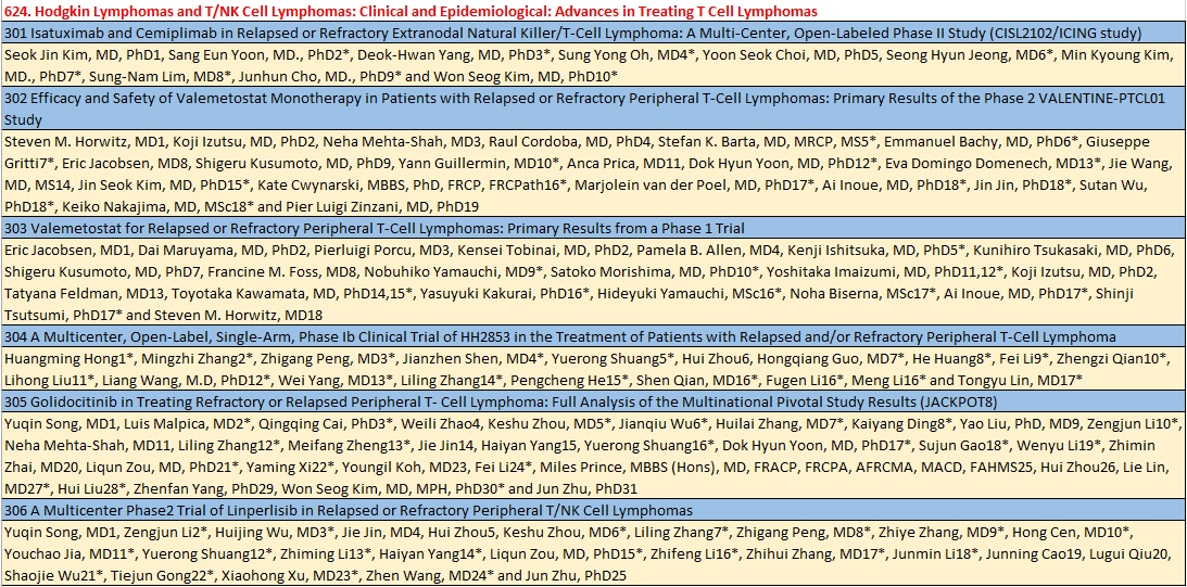 Taking a sneak peak at the #ASH23 oral abstracts for T/NK cell lymphoma #lymphoma #nktcl #ptcl <a href="/lymphomahub/">Lymphoma Hub</a> <a href="/lymphoma/">Lymphoma Research Foundation</a> <a href="/LLSusa/">The Leukemia & Lymphoma Society</a>