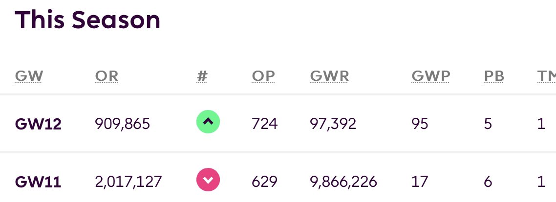 FPL in a nutshell