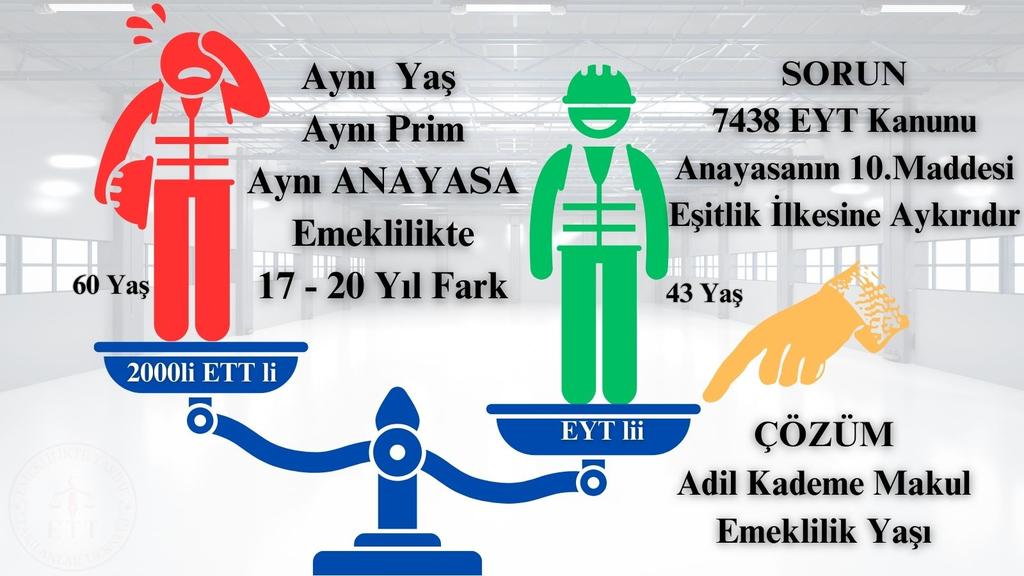 @GMsecimisleri @aliihsanyavuz54 @tv100 Kademeli emeklilik anayasal haktır.Bu kadar keskin geçiş sosyal hukuk devletlerinde olmaz.
@DenizGurel06 
@aliihsanyavuz54 
#tv100özel
#AdaletİçinKademeMeclise