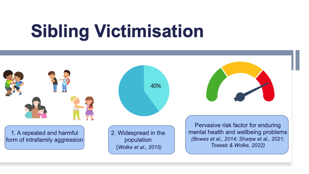 Bullying doesn’t just happen at school. Research suggests that around 40% of young people are bullied by a sibling. #AntiBullyingWeek doi.org/10.1017/S09545…