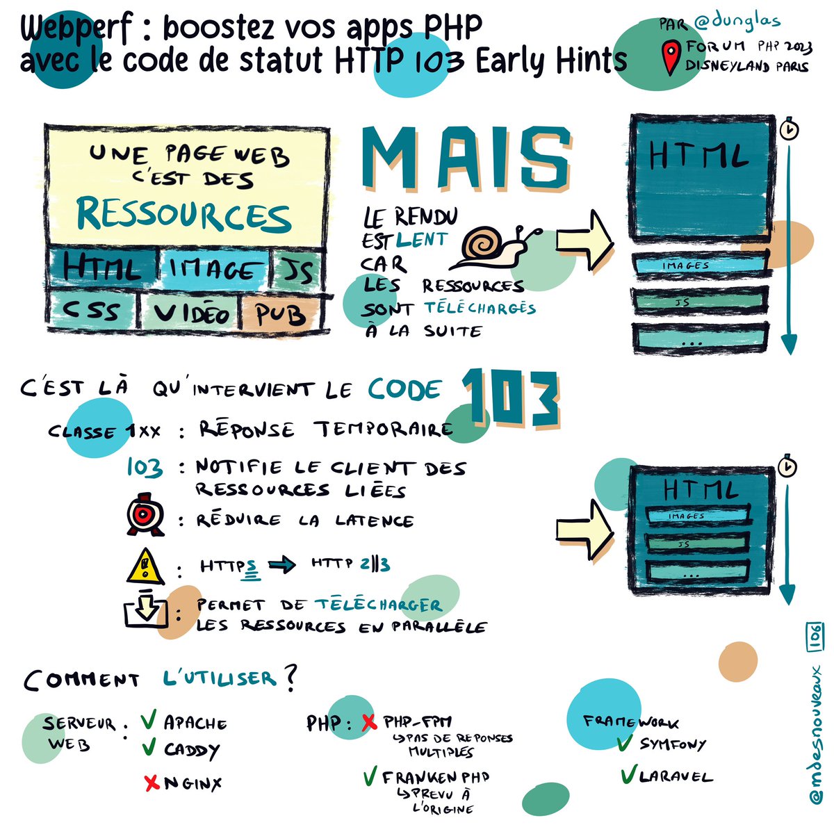 mdesnouveaux's tweet image. Aujourd’hui, je partage une planche de #sketchnotes consacrée aux perfs des app PHP. Dans cette conférence du #ForumPHP de l’@afup, @dunglas de @coopTilleuls nous explique l’intérêt d’utiliser le code de statut 103 pour prévenir le client des ressources à télécharger