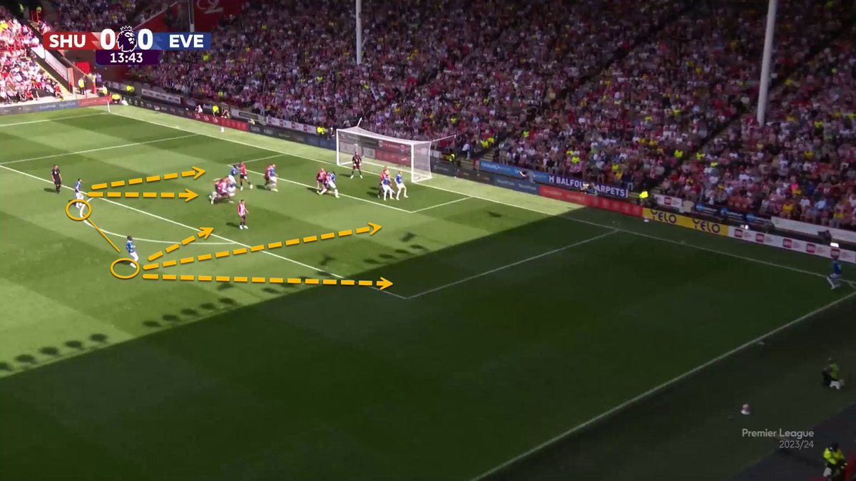 One of the most important things about setting up your team in attacking set pieces, is the position for the first line of rest-defence: how can they cover ground and what should they focus on?