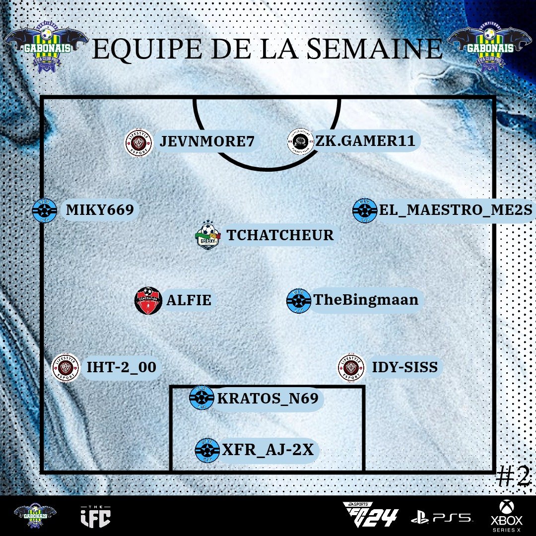 Bonjour à tous ! 

Nous avons ici là le classement et l'équipe de cette deuxième semaine d'#ECG11 

Toutes nos félicitations aux joueurs et aux équipes qui se sont démarqués ce jeudi.

Bonne chance pour la suite !🔥

#Club_Pro #Xbox #FC24 #PS5