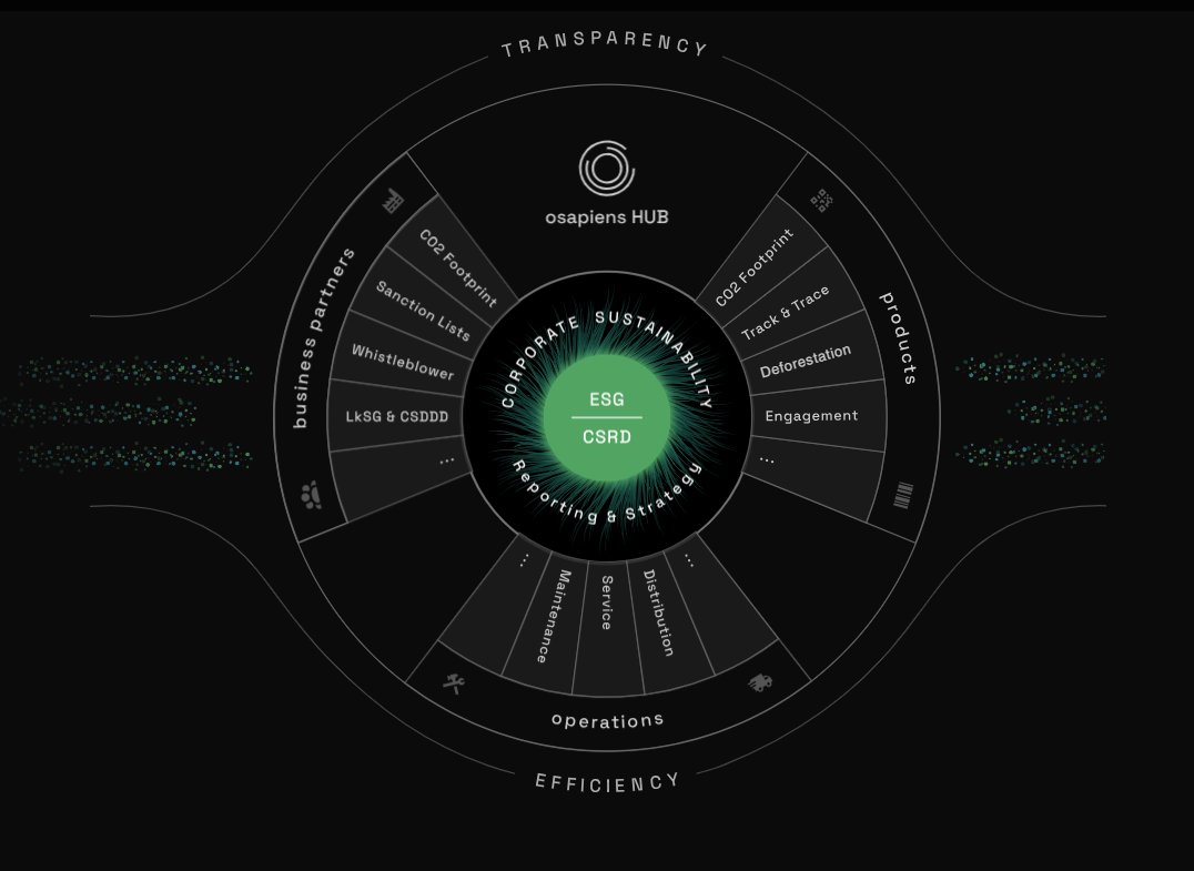 osapiens_ (@osapiens_) on Twitter photo What do we at osapiens understand by corporate #sustainability? Why is it not only ethically and morally important to achieve sustainability goals, but why does it also make good business sense? Check out our new blog series bit.ly/3QVTdYU What do we at osapiens understand by corporate #sustainability? Why is it not only ethically and morally important to achieve sustainability goals, but why does it also make good business sense? Check out our new blog series bit.ly/3QVTdYU