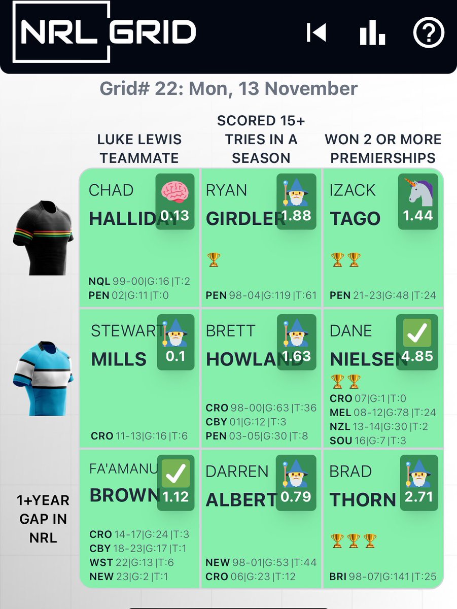 Vossy7's tweet image. #NRLGrid lightbulb moment