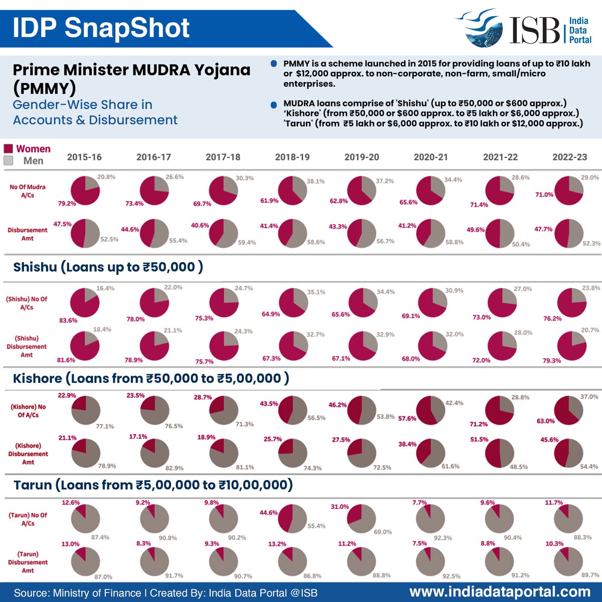 India Data Portal tweet media