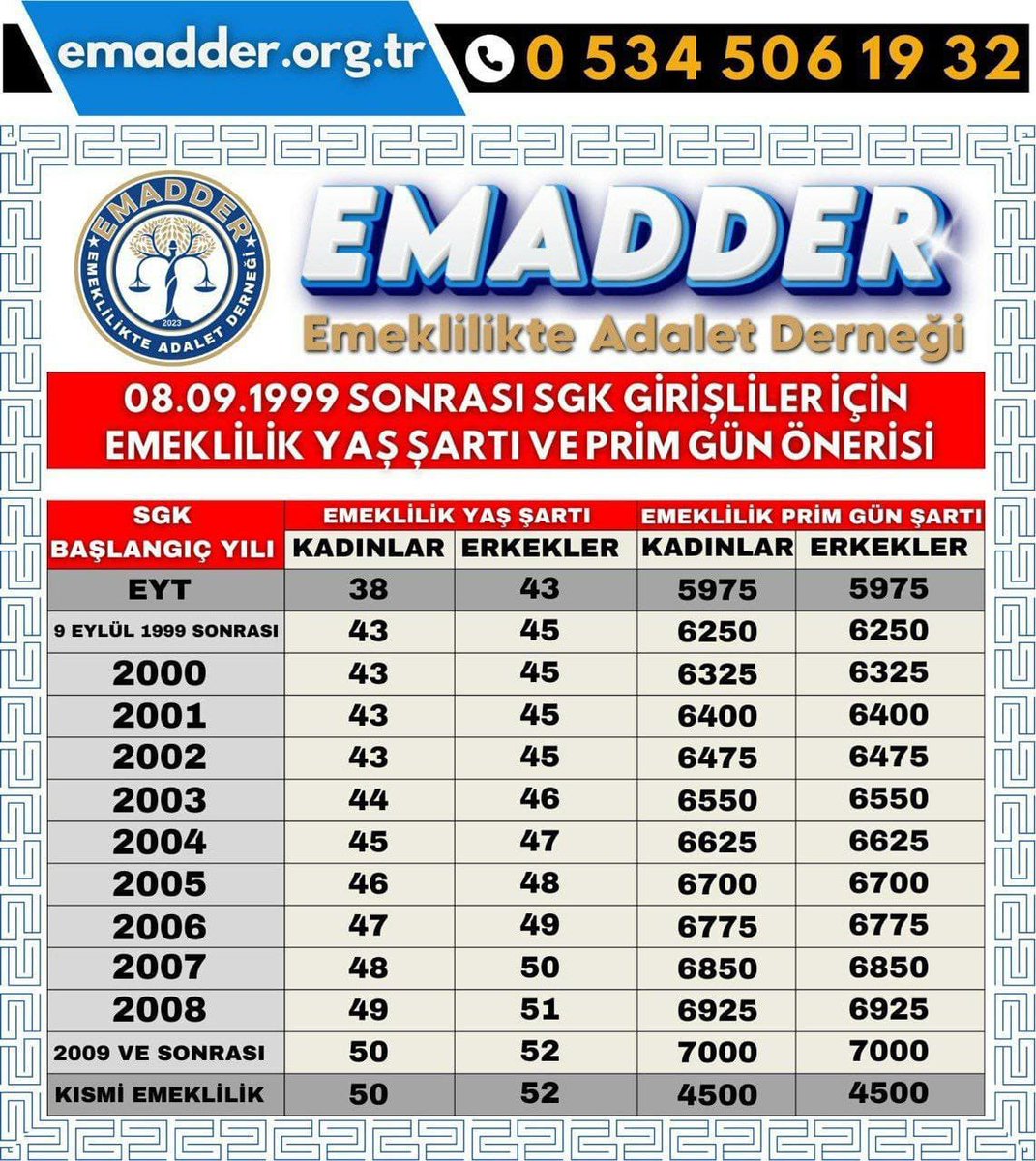 @tv100 @DenizGurel06 @aliihsanyavuz54 4 milyon ağırlık istanbulda yaşayan
2000li sgklı çalışanlar adil adaletli kademeli emeklilik bekliyor.

Seçimde büyük, belirliyici rol oynayacaktır.

Kademeli emeklilik yumuşak geçiş ile sağlanmalıdır.
@DenizGurel06 
@aliihsanyavuz54 
#tv100özel
#AdaletİçinKademeMeclise