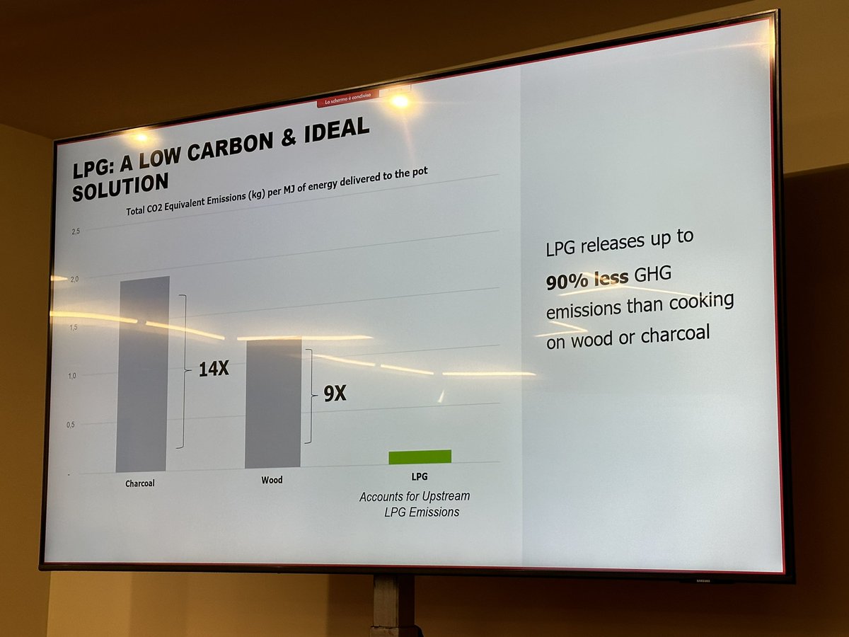 Cooking on LPG? Yes.. a popular solution that is low carbon and offers a solution especially in the global south .. @WorldLPGAssoc #LPGweek2023