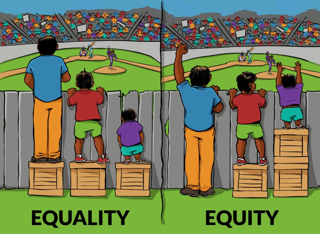 Brilliant start to #ppnweek2023 with a talk on Equity, Diversity and Inclusion. Proud to be a part of the psychological professions community @PPNEngland 

An excellent video shared @InclusiveComm demonstrating the difference between equity and equality. #equity #equality