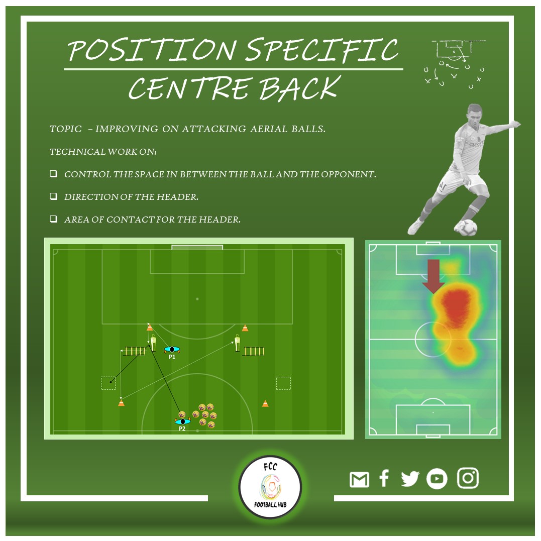 𝗙𝗖𝗖 𝗛𝘂𝗯 | 𝗙𝗼𝗼𝘁𝗯𝗮𝗹𝗹 𝗖𝗼𝗮𝗰𝗵 tweet media