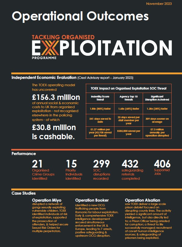 TOEXProgramme's tweet photo. We're pleased to share with you our second infographic, which highlights how our embedded ROCU teams are making significant progress in response to tackling serious and organised exploitative crime. Click here to read the infographic in full >> https://t.co/wzgj6idPI7 https://t.co/bx2tycEzIY