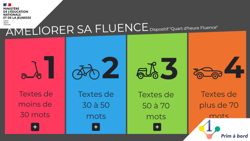 Cycle 2⃣ | Enseigner | #Français

📌 Mettre en place des ateliers pour le 1/4 d’heure de #fluence, 4 parcours numériques

▶️ primabord.eduscol.education.fr/mettre-en-plac…

✅ 7 supports de lecture/parcours
✅ Mémorisation et automatisation de la reconnaissance des correspondances entre les graphèmes