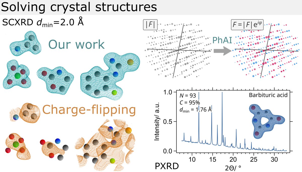 Dr Toms Rekis (@mol_crystal_guy) on Twitter photo Imagine solving crystal structures from low-resolution SC- and PXRD data with a single click!? Our pilot study was designed for small unit cells and P21/c (+supergroups) only, but the results are striking! Preprint: doi.org/10.26434/chemr… <a href="/AndersSL/">Anders Larsen</a> <a href="/AndersOMadsen/">Anders Østergaard Madsen</a> Imagine solving crystal structures from low-resolution SC- and PXRD data with a single click!? Our pilot study was designed for small unit cells and P21/c (+supergroups) only, but the results are striking! Preprint: doi.org/10.26434/chemr… <a href="/AndersSL/">Anders Larsen</a> <a href="/AndersOMadsen/">Anders Østergaard Madsen</a>