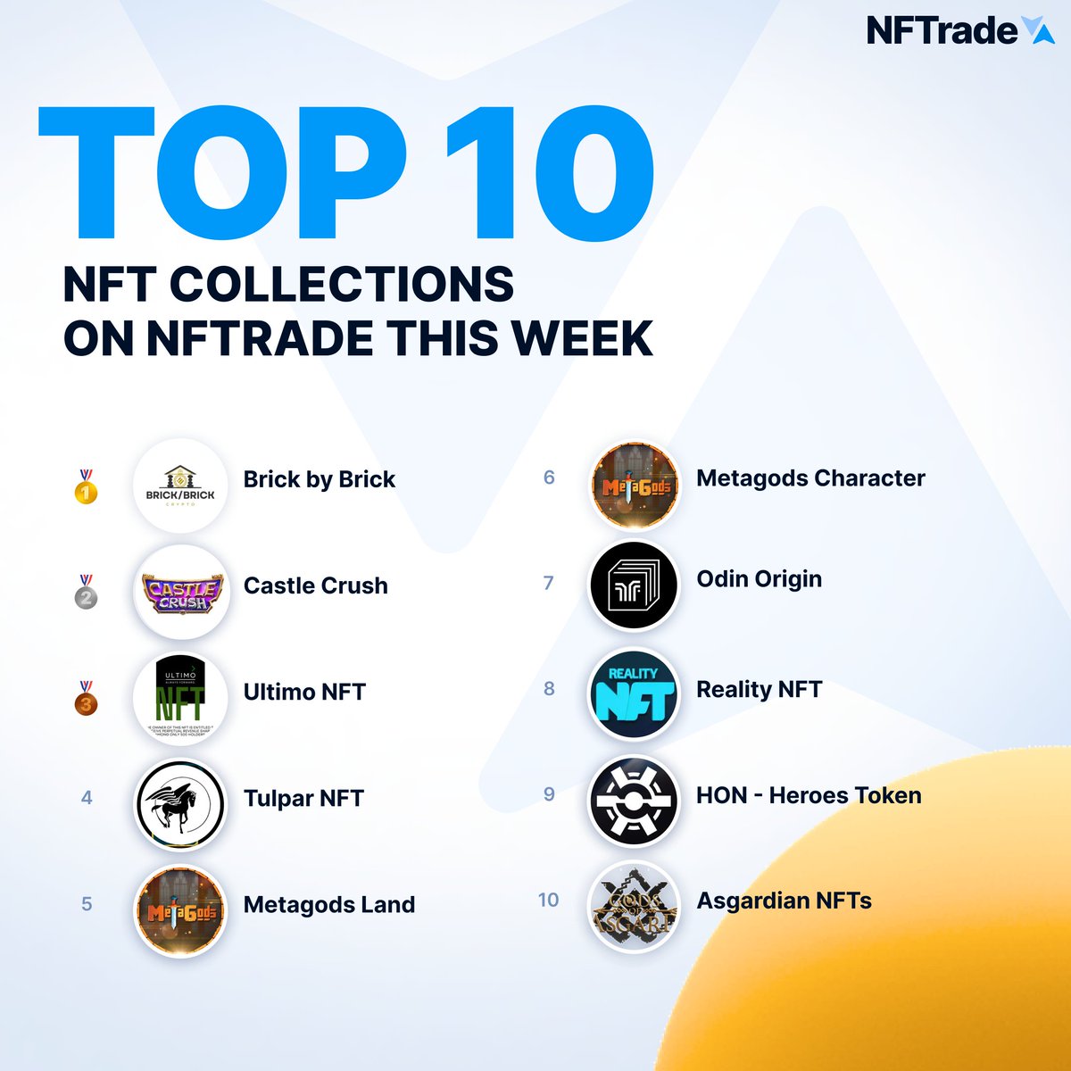 We're back with a top 10 list🏆🎉 🥇 @B_by_BCrypto 🥈 @playcastlecrush 🥉 Ultimo NFT 4. @tulpar_capital 5. @PlayMetaGods 6. Metagods Character 7. @ThorFiOfficial 8. @Realitymeta 9. @heroesofnft 10. @GodsofAsgardP2E Who do you think should be on this list?