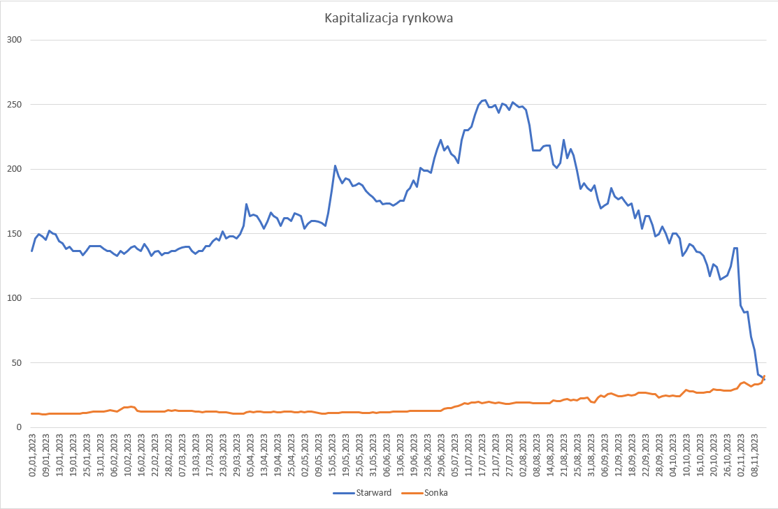 blogi.bossa.pl tweet media