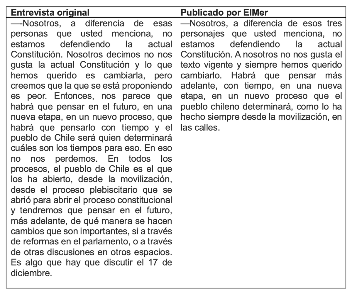ojodelmedio's tweet photo. ¿Cuán diferente es lo verdaderamente dicho por Karol Cariola y lo publicado por ElMer en su entrevista de Reportajes?
Aquí los dos extractos subidos por la diputada y rectificados hoy por el diario de los Edwards. https://t.co/wIWQlETrfH