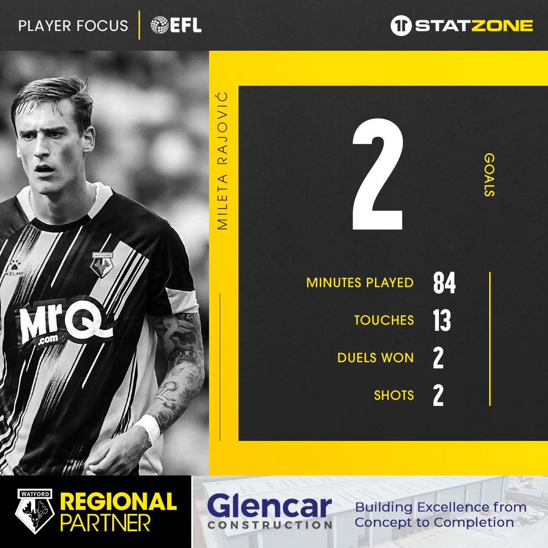 Mileta Rajović scored 2️⃣goals on Saturday against Rotherham United!

Check out his stats from the game below. 👇 

#WatfordFC | @GlencarTweets