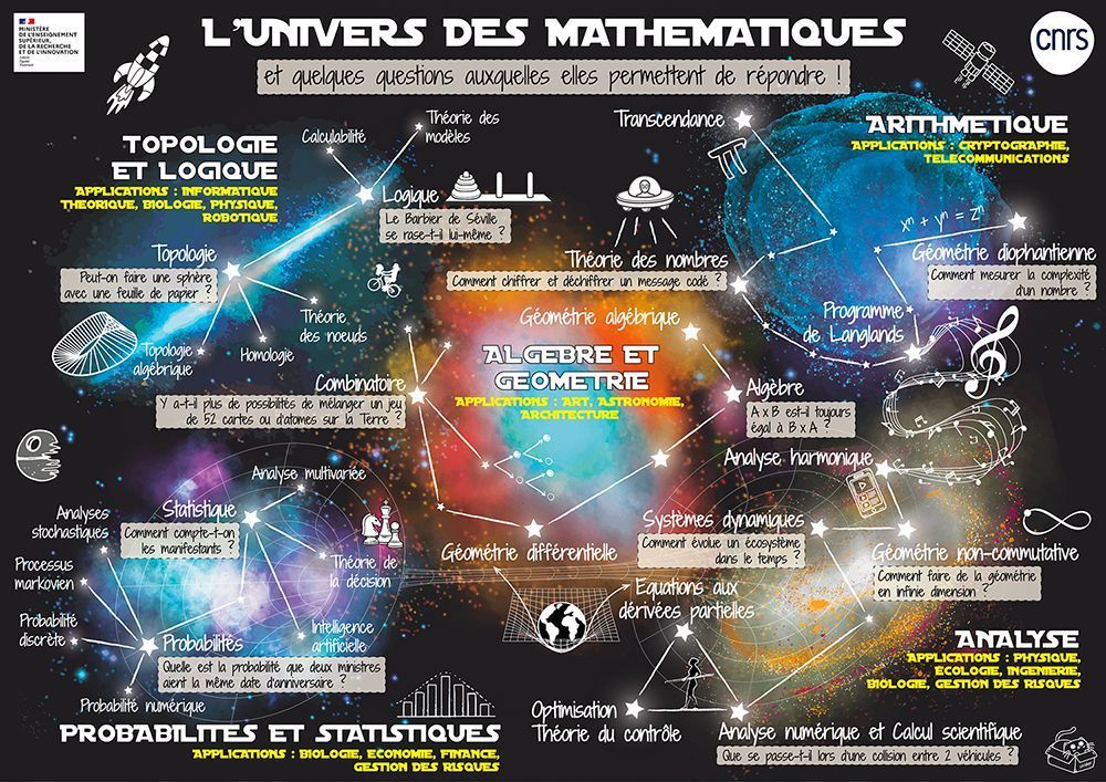CNRS Mathématiques tweet media
