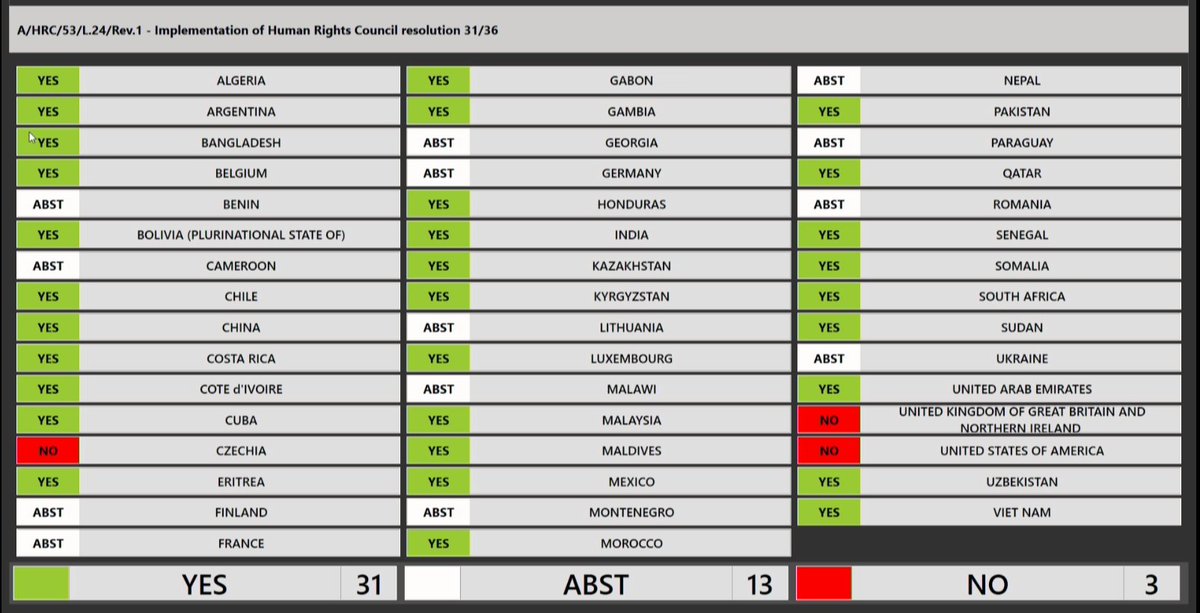 #HRC53 | Draft resolution A/HRC/53/L.24/Rev.1 on the implementation of HRC Res.31/36 (Israeli settlements in the Occupied Palestinian Territory, including East Jerusalem, and in the occupied Syrian Golan) was ADOPTED.