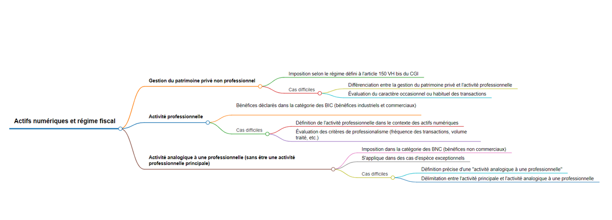 FabriceHeuvrard's tweet photo. 📢🔍 Le BOFIP vient de mettre à jour son régime fiscal pour les actifs numériques !
😯💼 La complexité de déterminer le régime applicable vient d'augmenter. 🌊💡 #Crypto #BOFIP
Carte mentale du traitement fiscal des actifs numériques
👇 https://t.co/zehwV9ROMJ