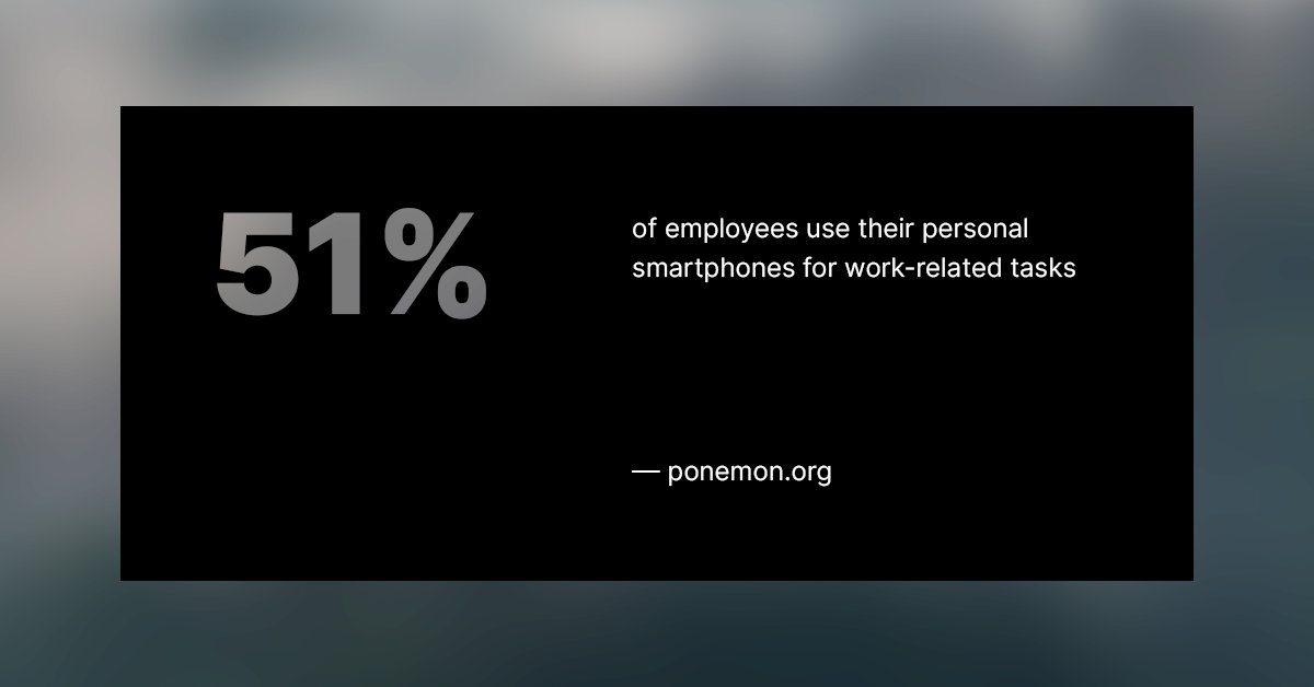 IPification's tweet photo. 51% of employees use their personal smartphones for work-related tasks!
It’s why it’s important to mandate strong mobile #authentication, at least for apps used to do business.
#TeamIPification can help identify the best route to take. Just message us for a free consultation! https://t.co/Ndl0vEP9ms