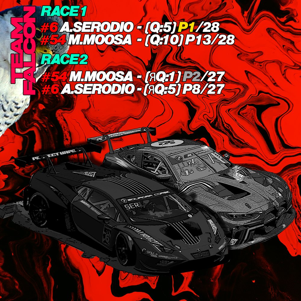 projectvapourza's tweet photo. A series of highs and lows but in general a mega result for the team on our first race for the Euro-Tour SARCO season! In both races we finished on the podium and achieved a win!

#simracing #simracingleague #leagueracing #racingleague #sarco #projectvapour #esports #assettocorsa https://t.co/6FmivYrpd1