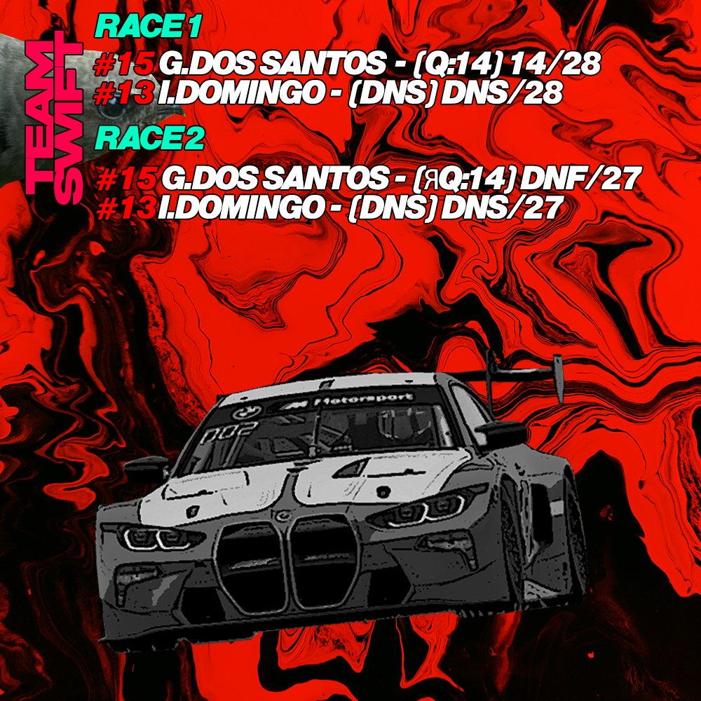 projectvapourza's tweet photo. A series of highs and lows but in general a mega result for the team on our first race for the Euro-Tour SARCO season! In both races we finished on the podium and achieved a win!

#simracing #simracingleague #leagueracing #racingleague #sarco #projectvapour #esports #assettocorsa https://t.co/6FmivYrpd1