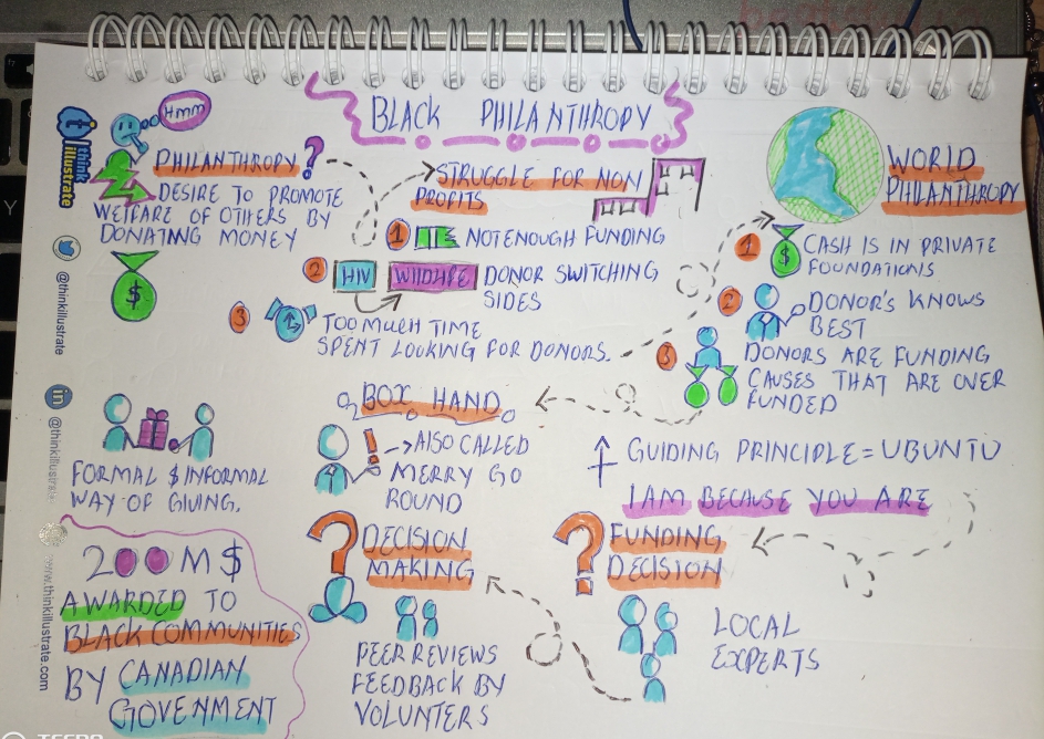 Thinkillustrate's tweet image. Black Philanthropy? This TedTalk by Rebecca Darwent talks about how hard it is for nonprofits to get funding and how she came up with a solution that brings about change in the  community using the Box hand method Check out the link 
#ApprenticeshipProgramme #GraphicRecording