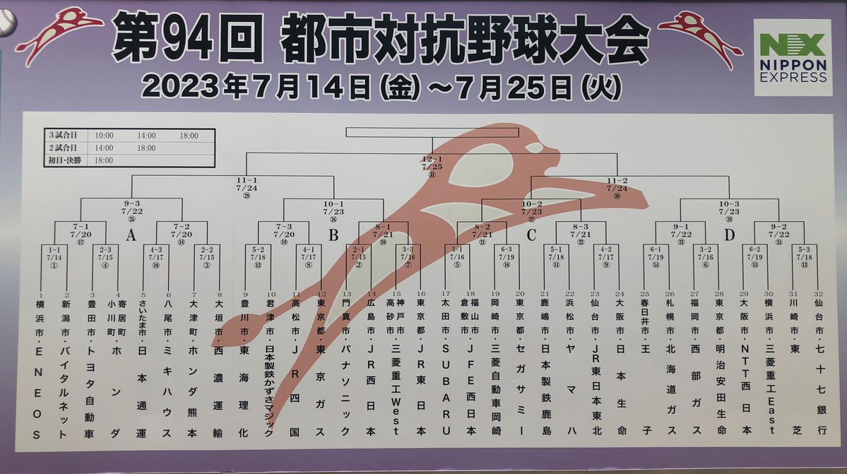 toshi_taikou's tweet photo. 第94回都市対抗野球大会  開幕戦！✨
🪗寄ってらっしゃい見てらっしゃい💃
まもなく始まるよ🥎
横浜市 #ENEOS <4年連続53回目>
VS 
新潟市 #バイタルネット <9年ぶり4回目>
#都市対抗野球ダイジェスト #都市対抗野球 #テレビ埼玉 #群馬テレビ #とちぎテレビ #千葉テレビ #tvk #JSPORTS #JABAstation https://t.co/KDOmXtEgm2