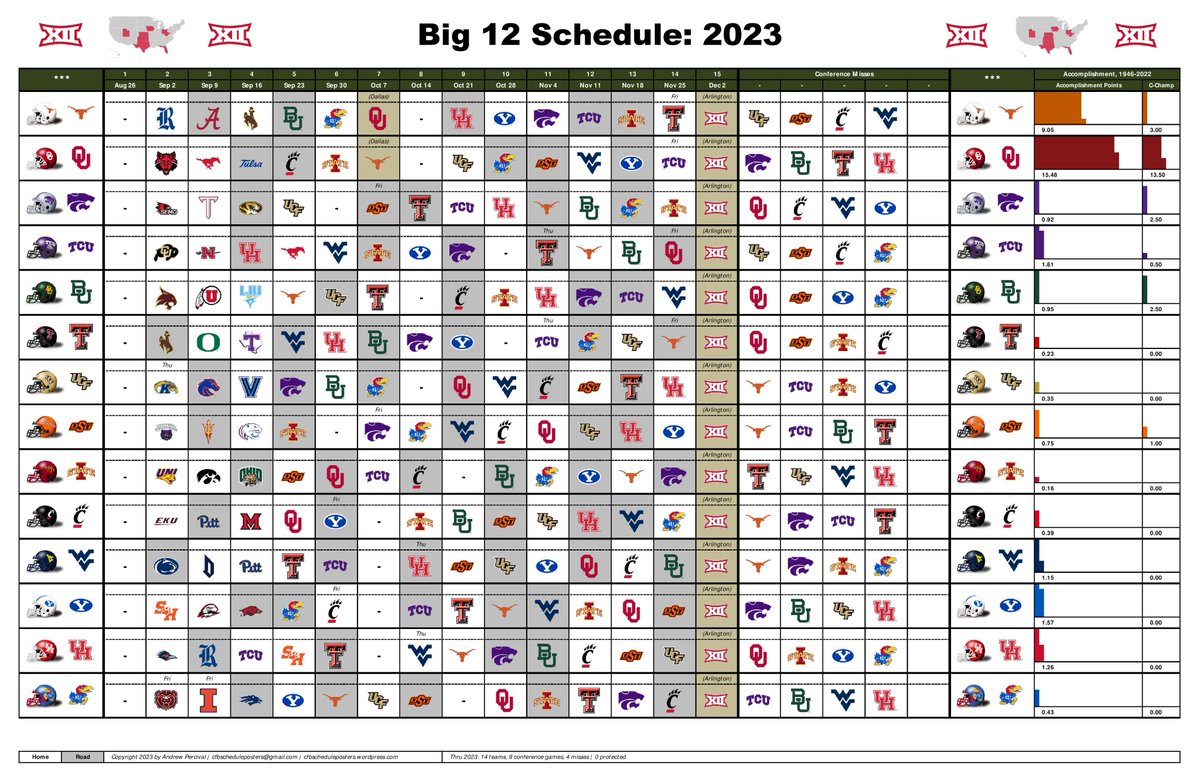 PDawg206's tweet photo. 2023 #CFBSchedules are done.

Ordering Information ...

https://t.co/0NNLsQ83JO

Digital versions ...

SEC > https://t.co/A1WowLEdBr

B10 > https://t.co/PaKzzqjh8Q

B12 > https://t.co/r3l074ZgA8

P12 > https://t.co/jiNYnXJhP4

1/3 https://t.co/Y86pXWszrw