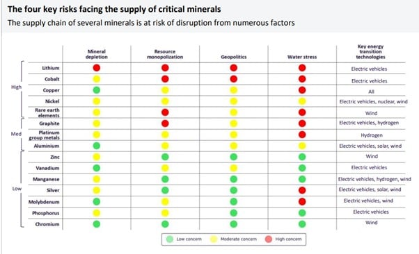 GlobalData Mining tweet media
