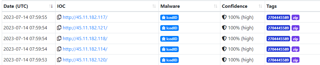 Tac_Mangusta's tweet photo. #IcedID spotted also in #italy 🇮🇹 - campaign ID 2704445589

mail(old conv) > .pdf > url > .zip> .exe

🔥skofilldrom.]com https://t.co/xAsAGn3Rva