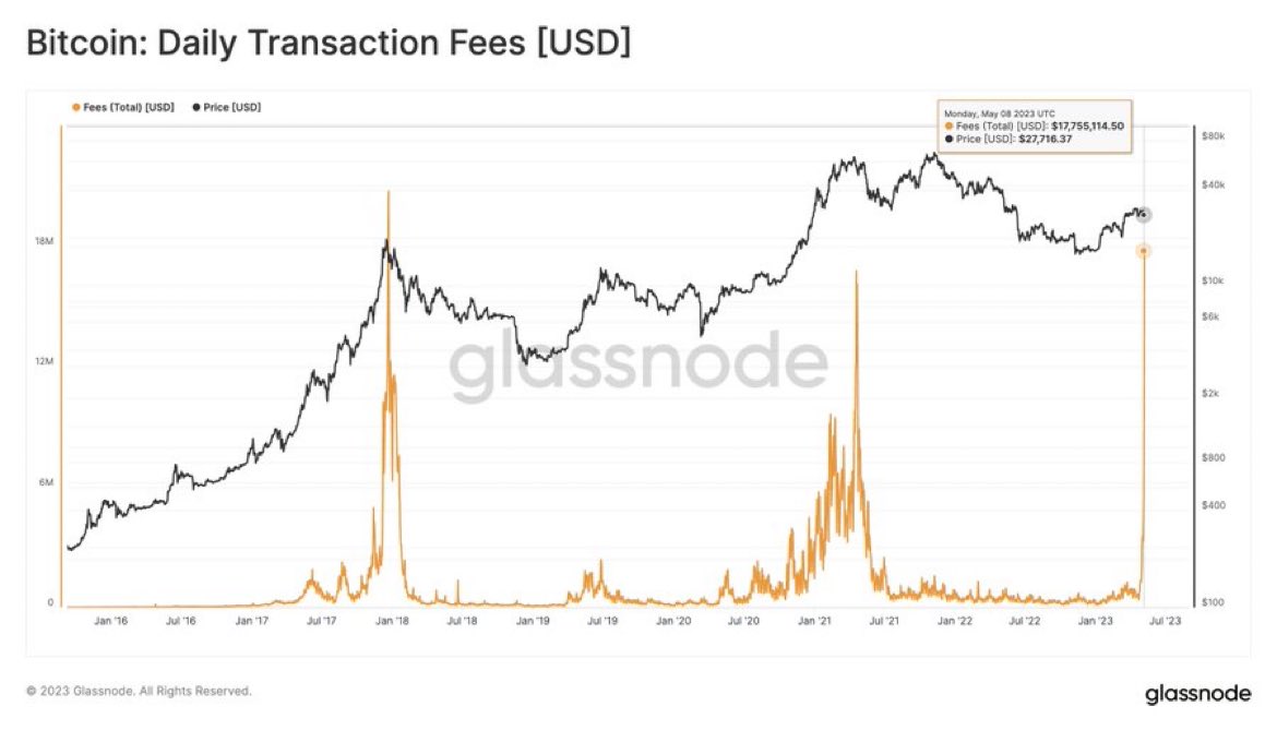 n30ocortex's tweet image. Happy #bitcoin  miners.

$17.7 million USD earned through transactions fees – in a single day.

📊glassno.de/3prBsWc