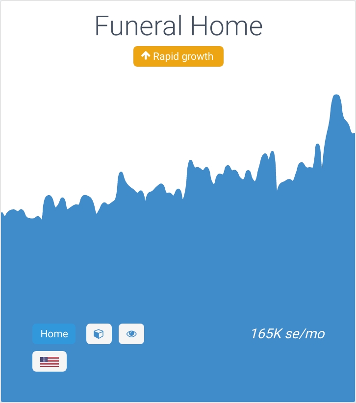 Rising trend: Funeral home.

Funeral homes, or mortuaries, have the staff, facilities, and equipment necessary to help the family care for the body and commemorate the life of the deceased.

Trend: treendly.com/topic/Funeral-…
