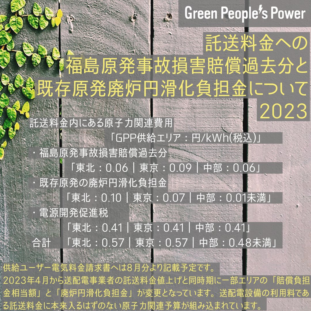 Green people's Power on Twitter Green people's Power on Twitter