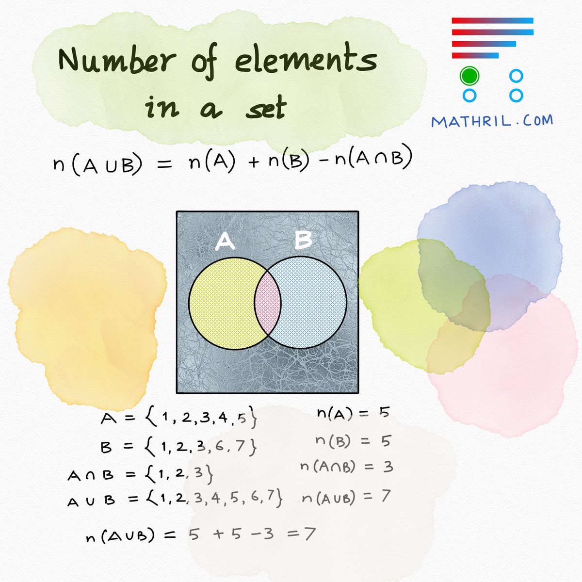 mathrilcom's tweet photo. Number of elements in the union of two sets #mathril #iit #maths https://t.co/85sCkaieaN